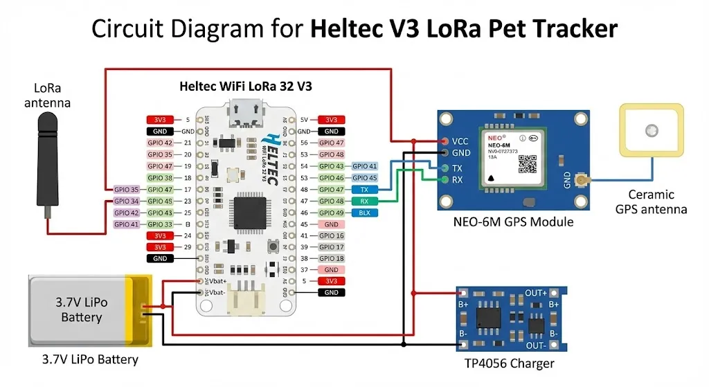 Circuit Wiring Diagram